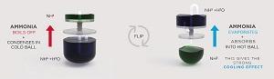 EIT Stock Image