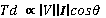 EIT Stock Image