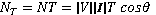 EIT Stock Image