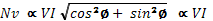 EIT Stock Image