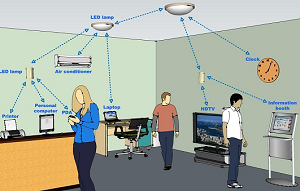 EIT Stock Image