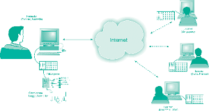 EIT Stock Image