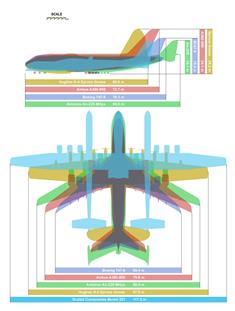 Scale